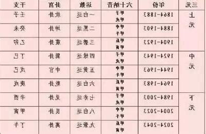 上元 中元 下元